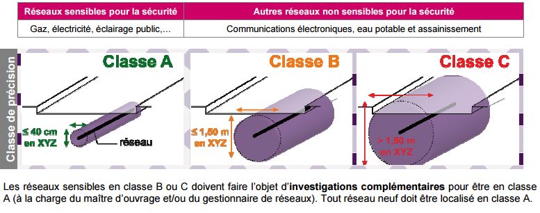 A.B.C du RESEAU : Les bases pour comprendre et créer un réseau