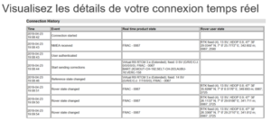 Lire et Interpréter le journal de vos connexions (Espace CLient)