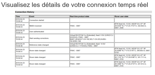 Lire et Interpréter le journal de vos connexions (Espace CLient)