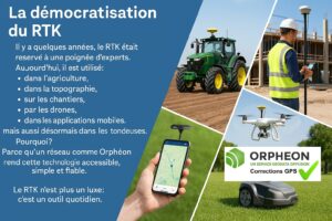 La démocratisation du RTK